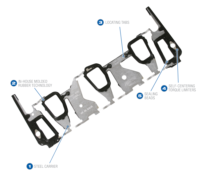 permadryplus-intake-manifold-gaskets